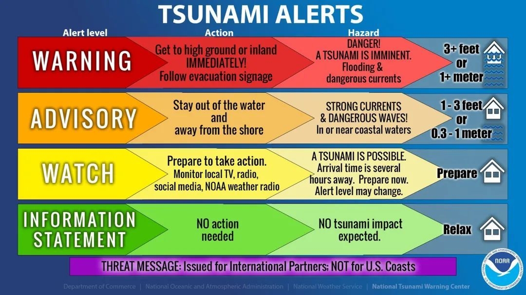 Tsunami warning today bay area california