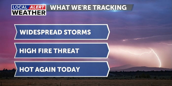 LOCAL ALERT WEATHER DAY: Widespread thunderstorms possible today and tomorrow