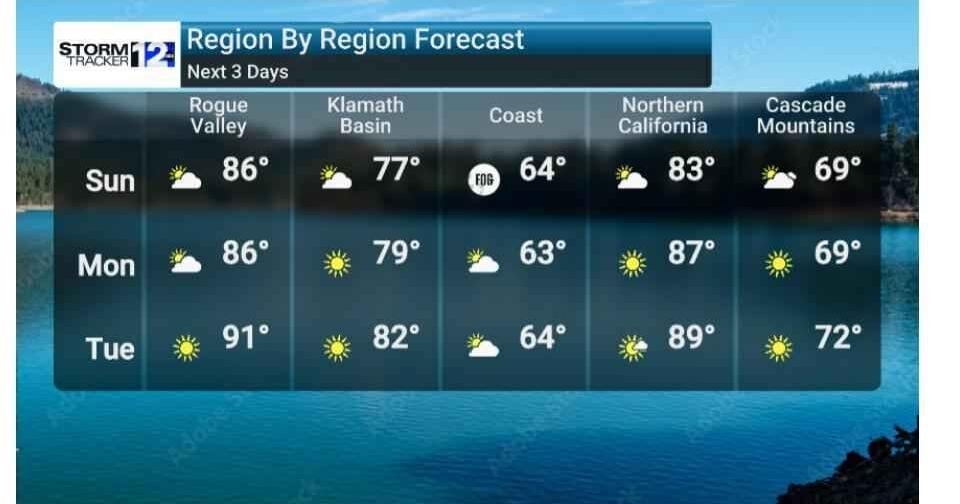 Warming Trend Ahead