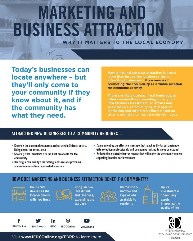 South Coast Development CouncilBringing New Opportunities Home Businesses can't come to the South Coast if they don't kn...