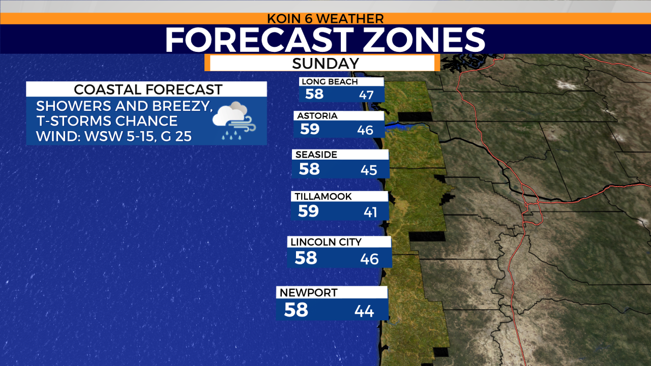 Rain and wind expected across the PNW Sunday